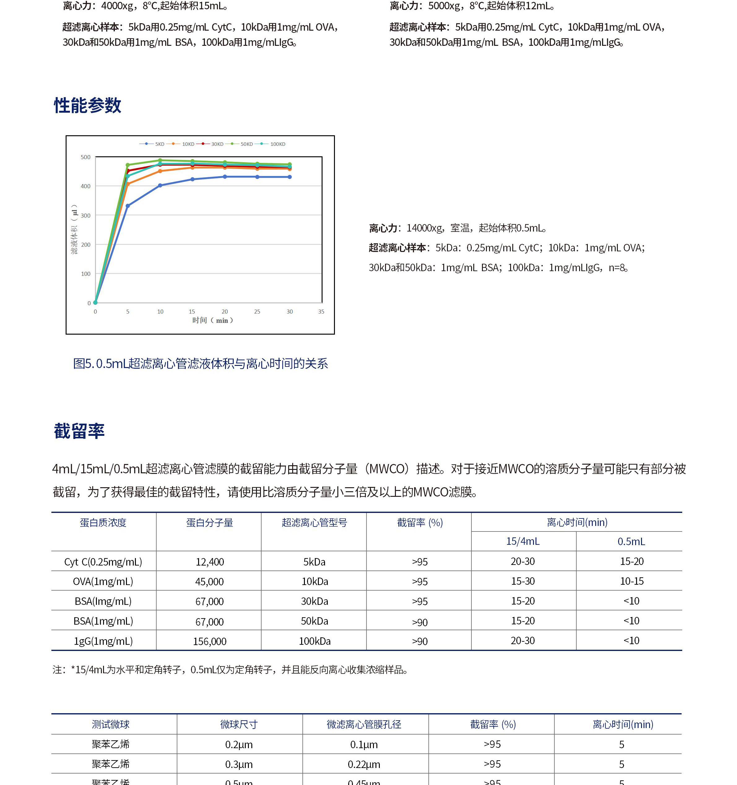 超滤离心管用户指南_05.jpg