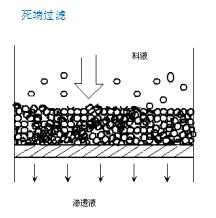 死端過濾.jpg