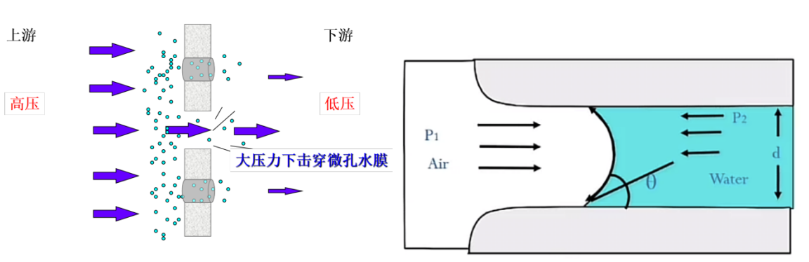 泡點（Bubble Point）.png
