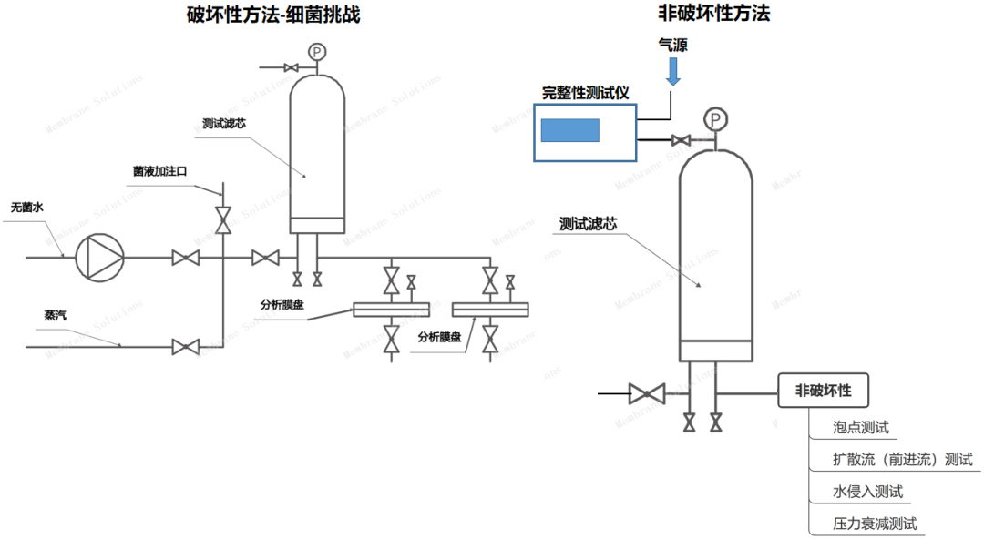 完整性測試的關聯.png