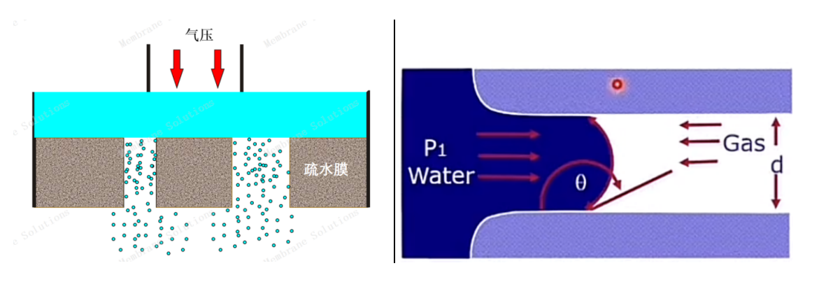 水侵入.png